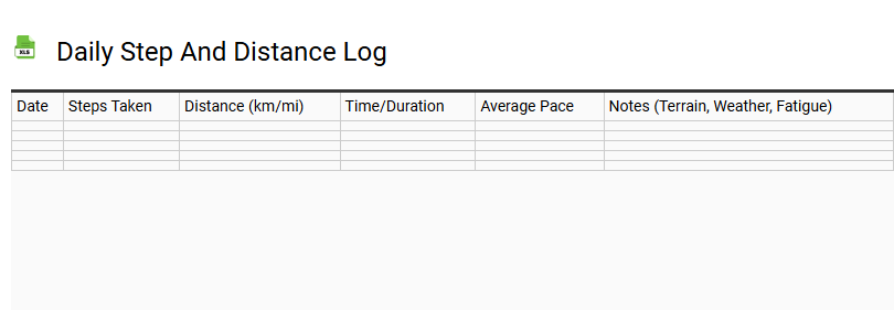 Daily Step and Distance Log