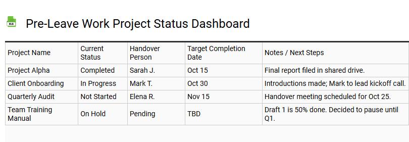 Pre-Leave Work Project Status Dashboard