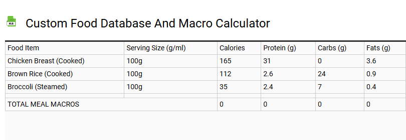 Custom Food Database and Macro Calculator