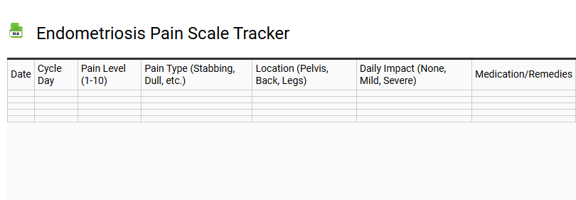 Endometriosis Pain Scale Tracker