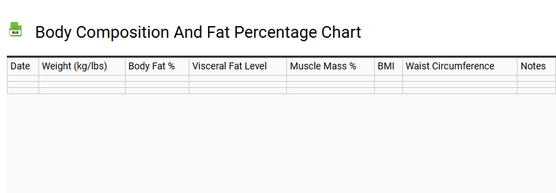 Body Composition and Fat Percentage Chart