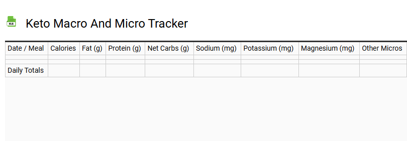 Keto Macro and Micro Tracker