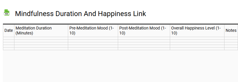 Mindfulness Duration and Happiness Link