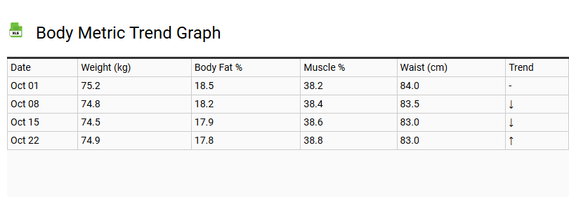 Body Metric Trend Graph