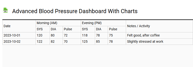 Advanced Blood Pressure Dashboard with Charts