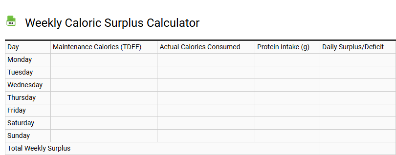 Weekly Caloric Surplus Calculator