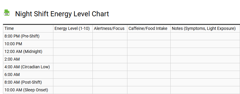 Night Shift Energy Level Chart