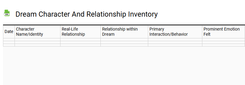 Dream Character and Relationship Inventory