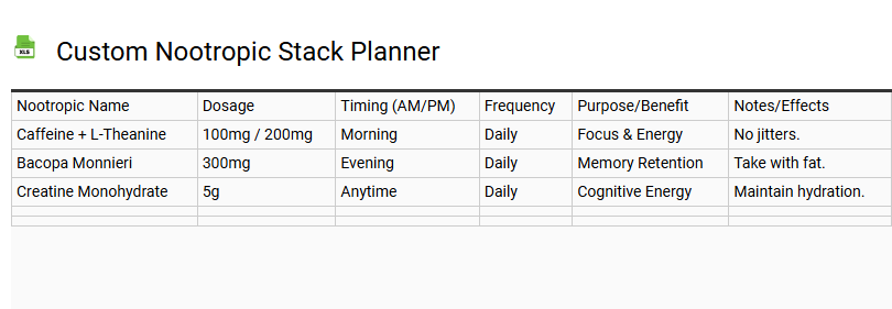 Custom Nootropic Stack Planner
