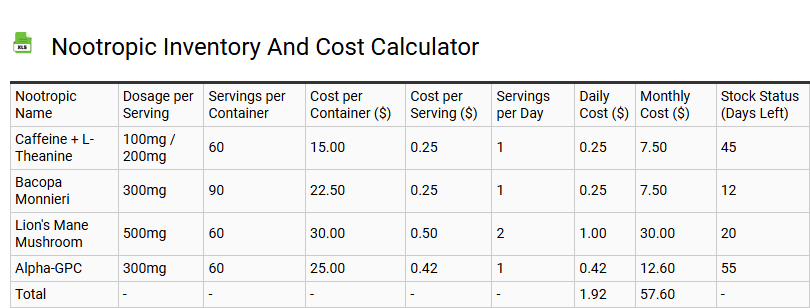 Nootropic Inventory and Cost Calculator