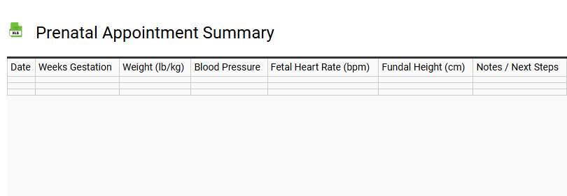 Prenatal Appointment Summary