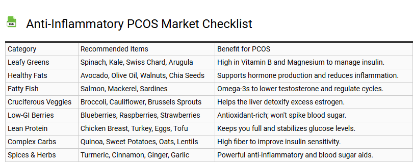 Anti-Inflammatory PCOS Market Checklist
