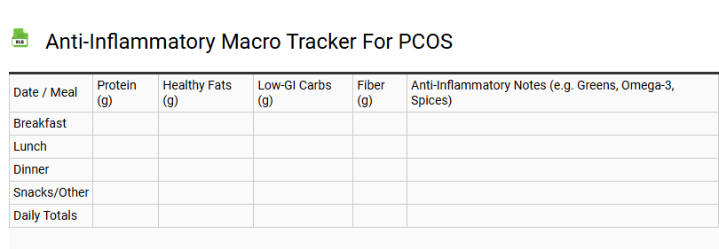 Anti-Inflammatory Macro Tracker for PCOS