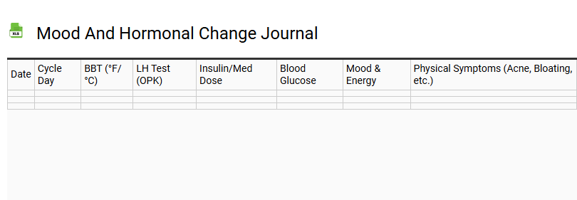 Mood and Hormonal Change Journal