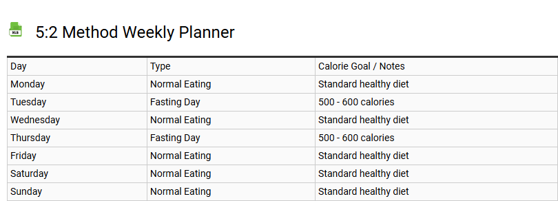 5:2 Method Weekly Planner