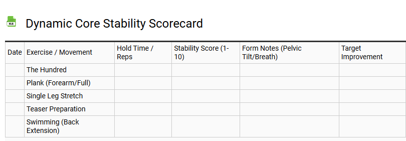 Dynamic Core Stability Scorecard