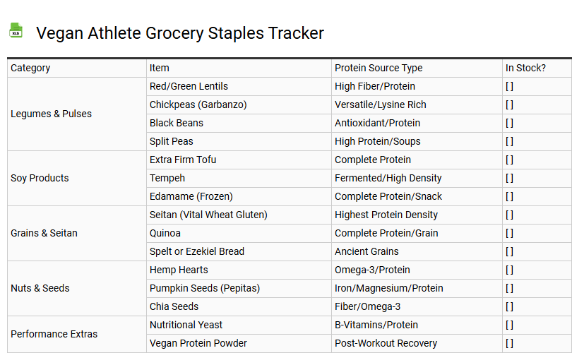 Vegan Athlete Grocery Staples Tracker