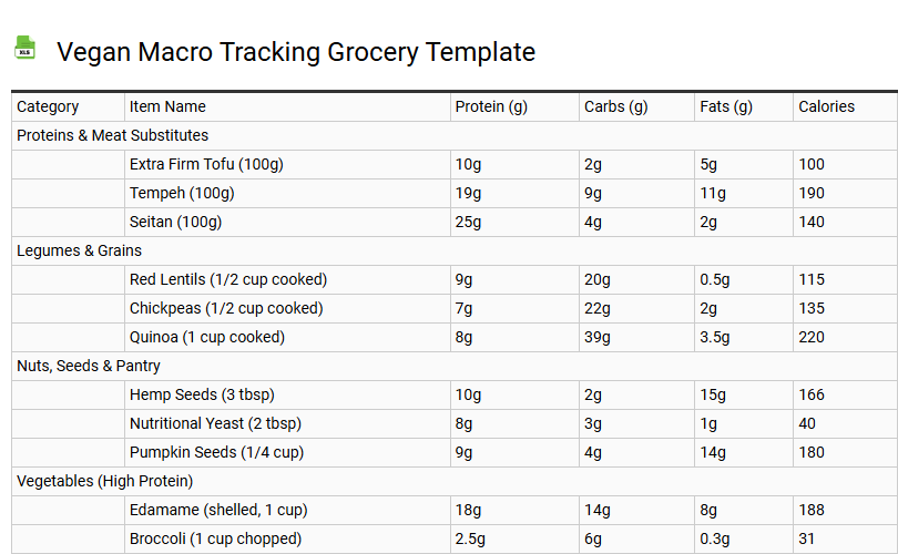 Vegan Macro Tracking Grocery Template