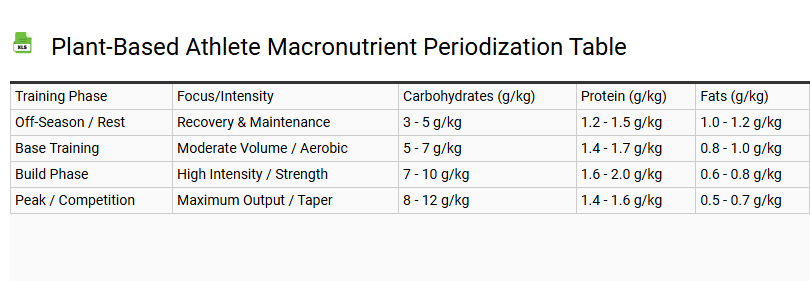 Plant-Based Athlete Macronutrient Periodization Table