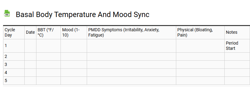 Basal Body Temperature and Mood Sync