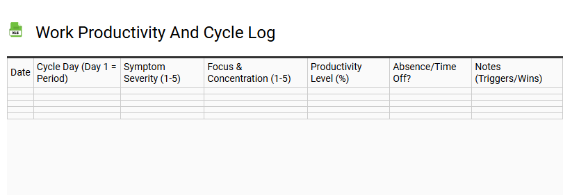 Work Productivity and Cycle Log