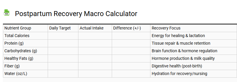 Postpartum Recovery Macro Calculator