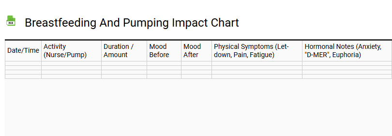 Breastfeeding and Pumping Impact Chart