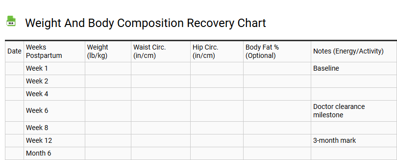 Weight and Body Composition Recovery Chart