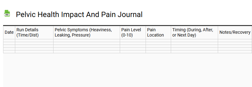 Pelvic Health Impact and Pain Journal