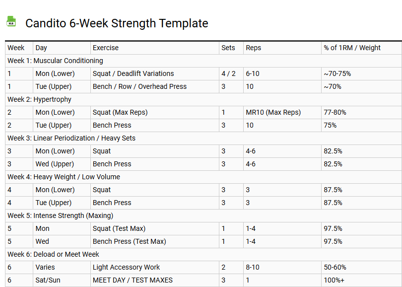 Candito 6-Week Strength Template