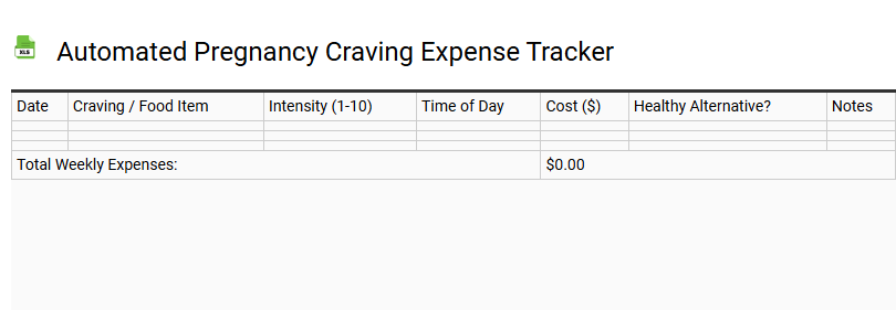 Automated Pregnancy Craving Expense Tracker