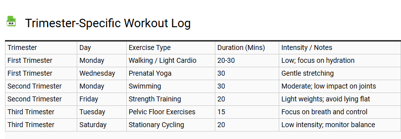 Trimester-Specific Workout Log