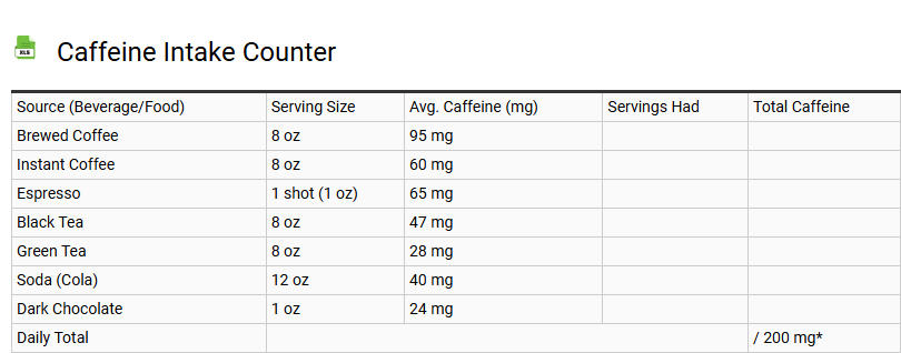 Caffeine Intake Counter
