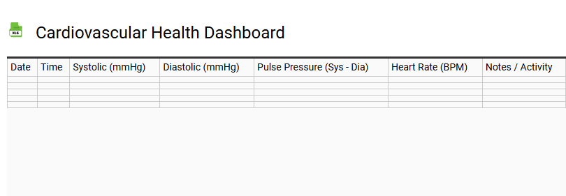 Cardiovascular Health Dashboard