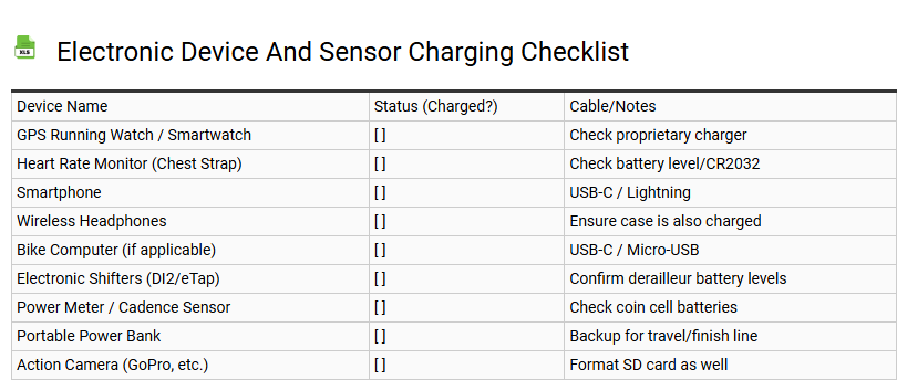 Electronic Device and Sensor Charging Checklist