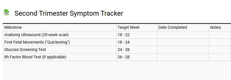 Second Trimester Symptom Tracker