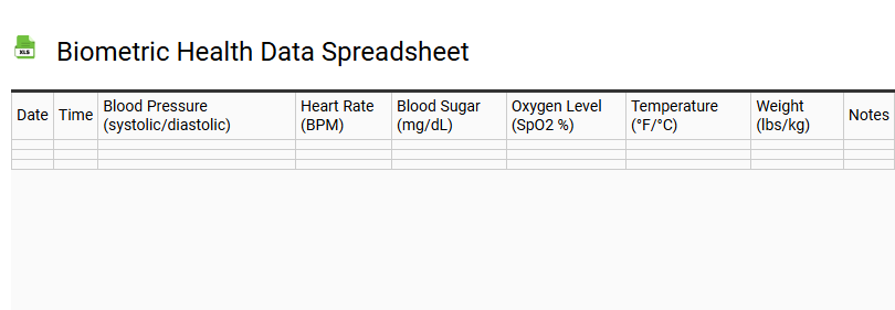 Biometric Health Data Spreadsheet