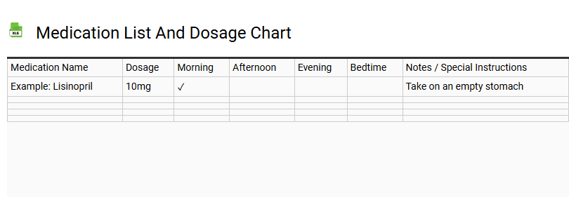 Medication List and Dosage Chart