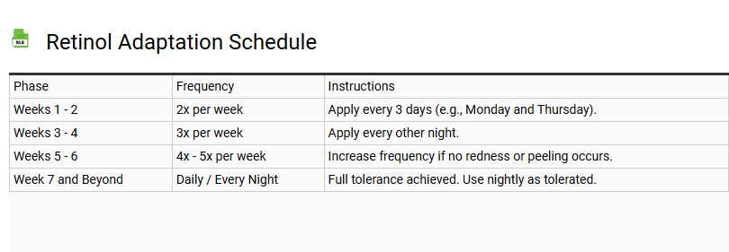 Retinol Adaptation Schedule