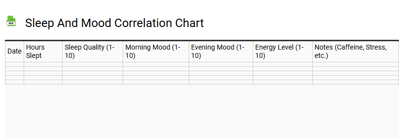 Sleep and Mood Correlation Chart