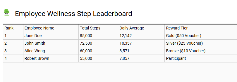 Employee Wellness Step Leaderboard