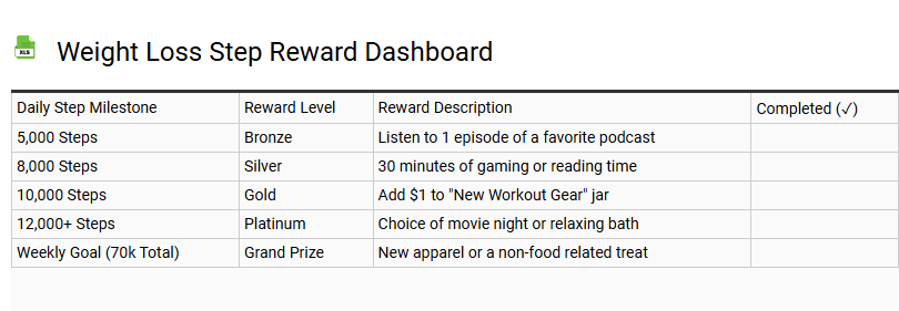 Weight Loss Step Reward Dashboard