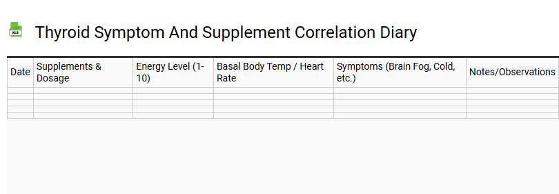 Thyroid Symptom and Supplement Correlation Diary