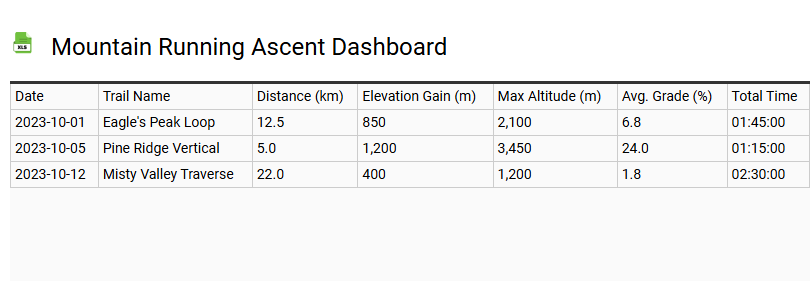 Mountain Running Ascent Dashboard