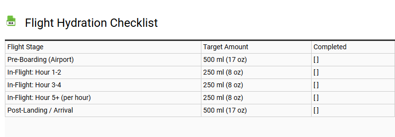 Flight Hydration Checklist