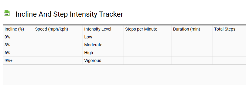 Incline and Step Intensity Tracker