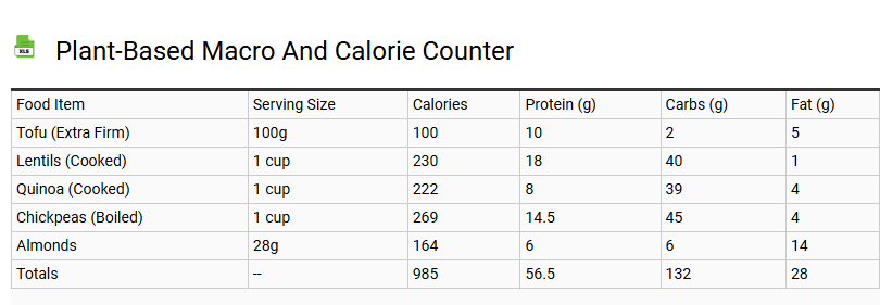 Plant-Based Macro and Calorie Counter