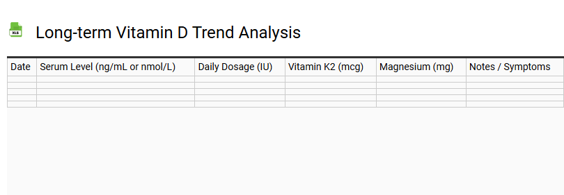 Long-term Vitamin D Trend Analysis