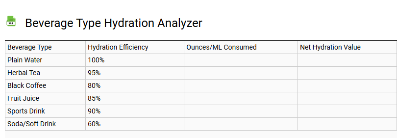 Beverage Type Hydration Analyzer