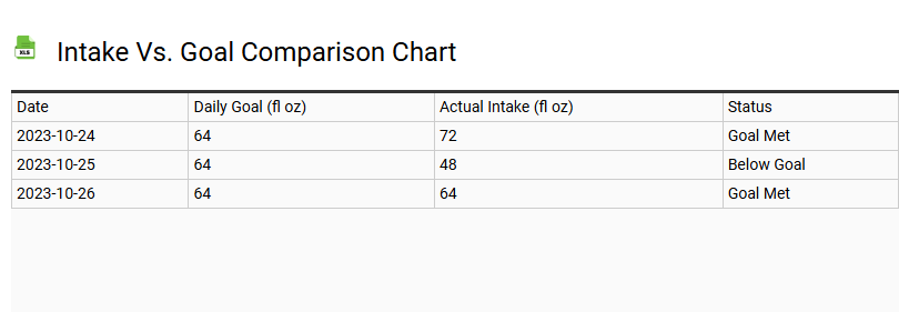 Intake vs. Goal Comparison Chart